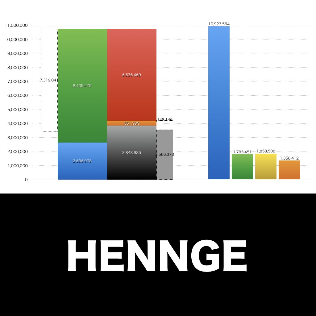 HENNGE_グラフ_決算情報_アイキャッチ