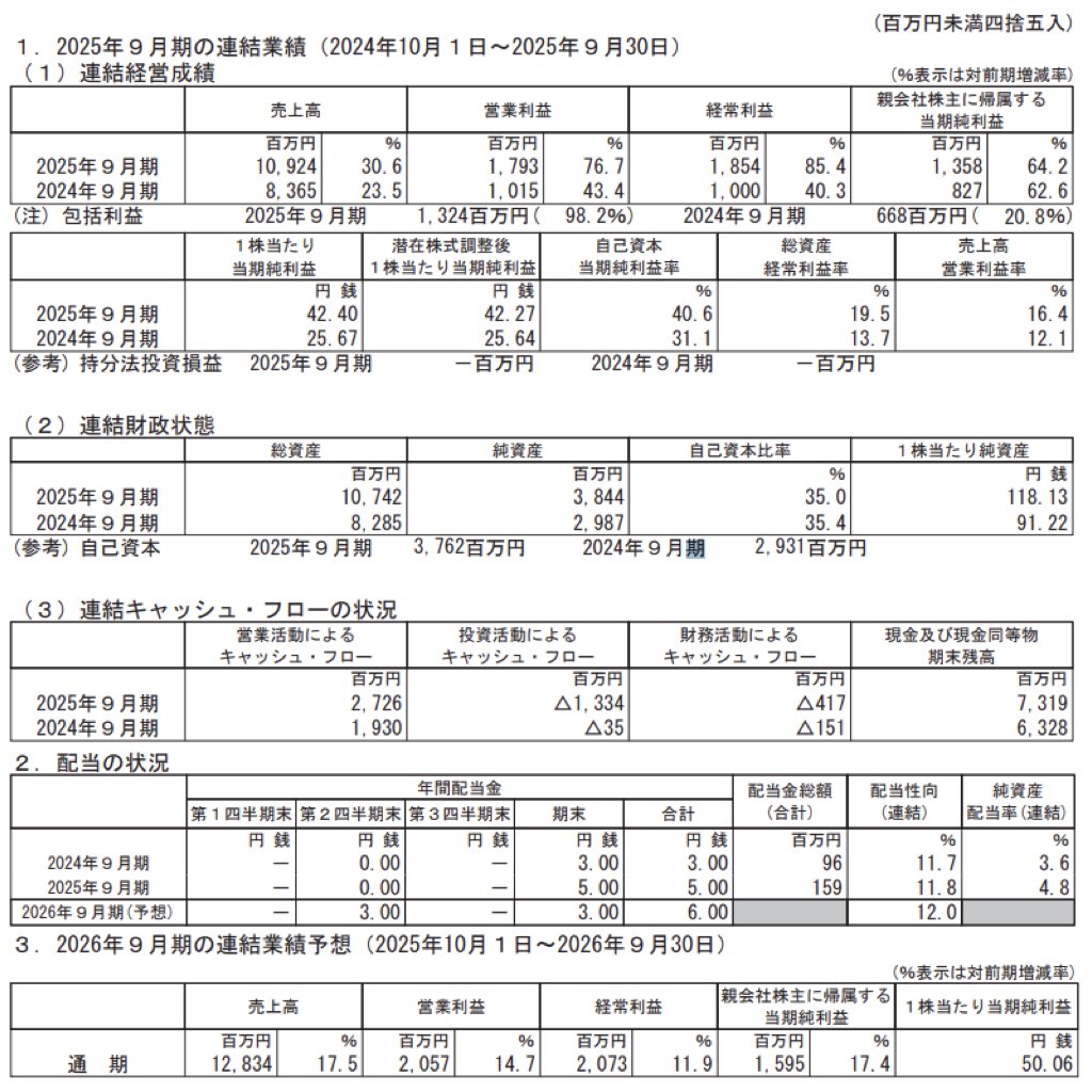 HENNGE_決算短信