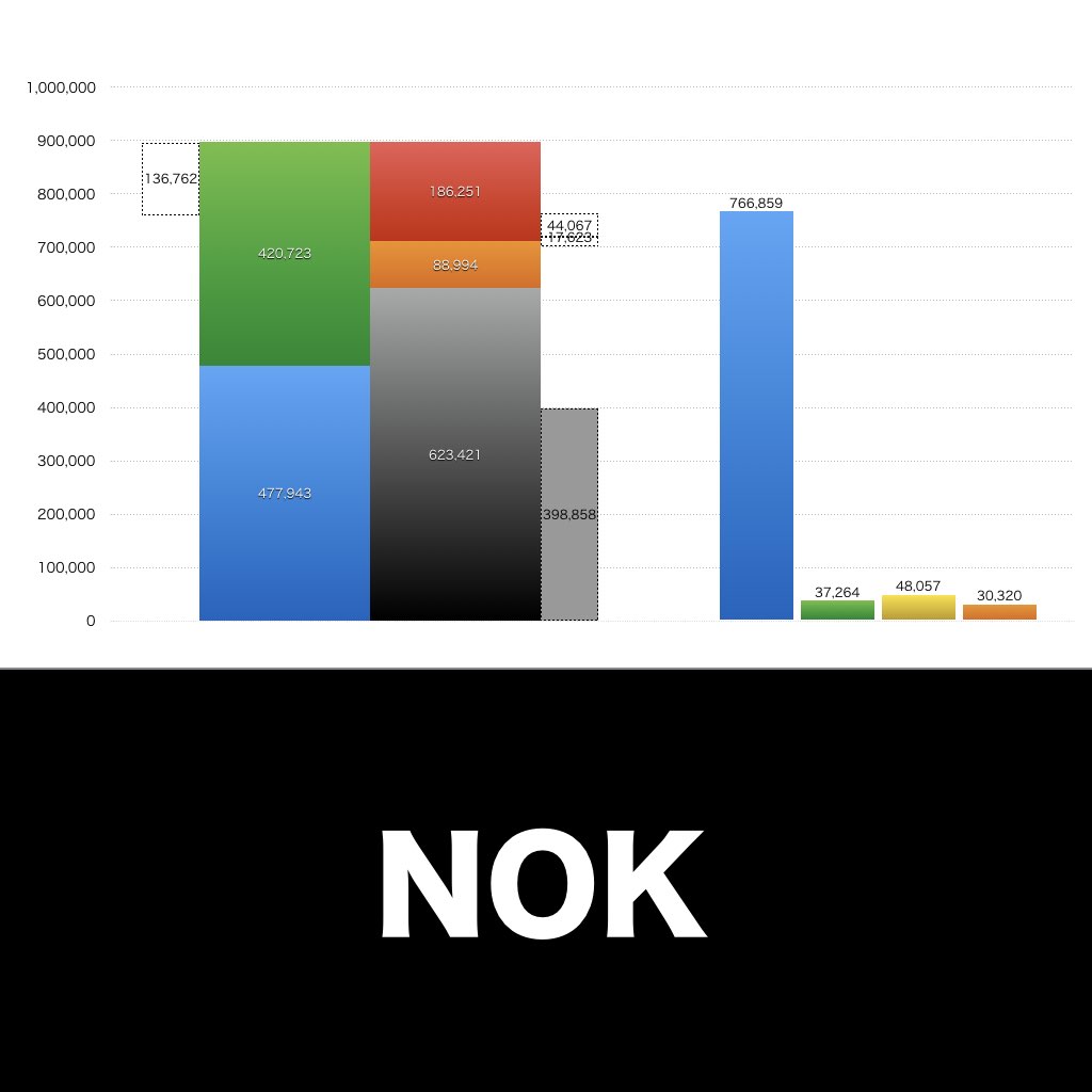 NOK_グラフ_決算情報_アイキャッチ