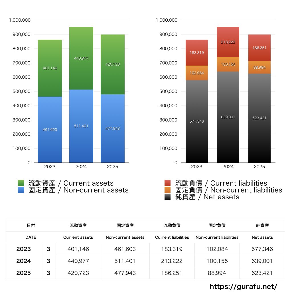 NOK_BS_バランスシート_グラフ
