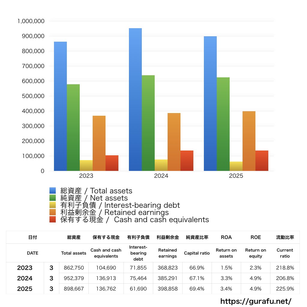 NOK_BS_バランスシート_グラフ