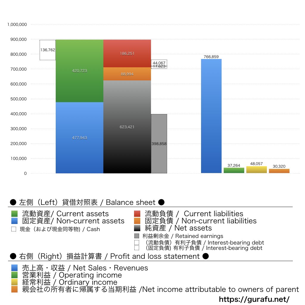 NOK_BS_PL_比較グラフ