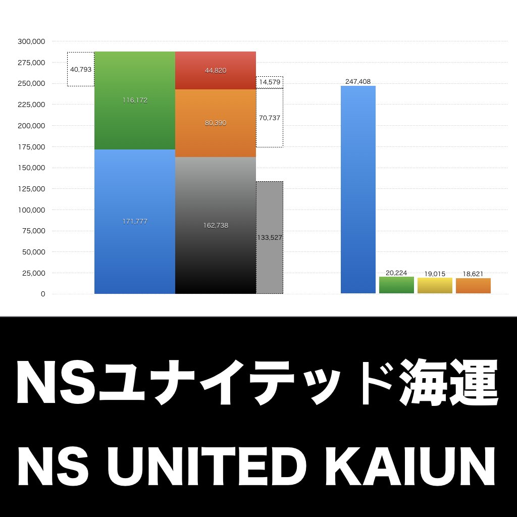NSユナイテッド海運_グラフ_決算情報_アイキャッチ