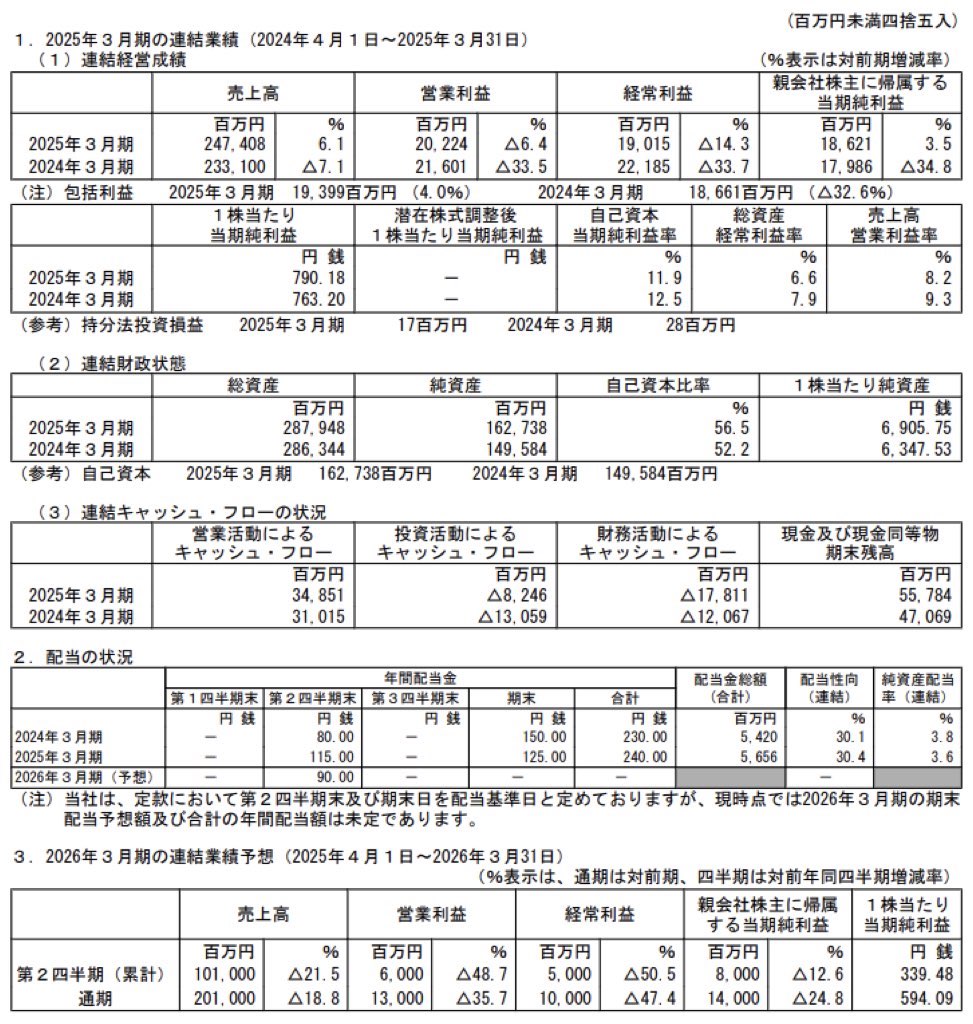 NSユナイテッド海運_決算短信