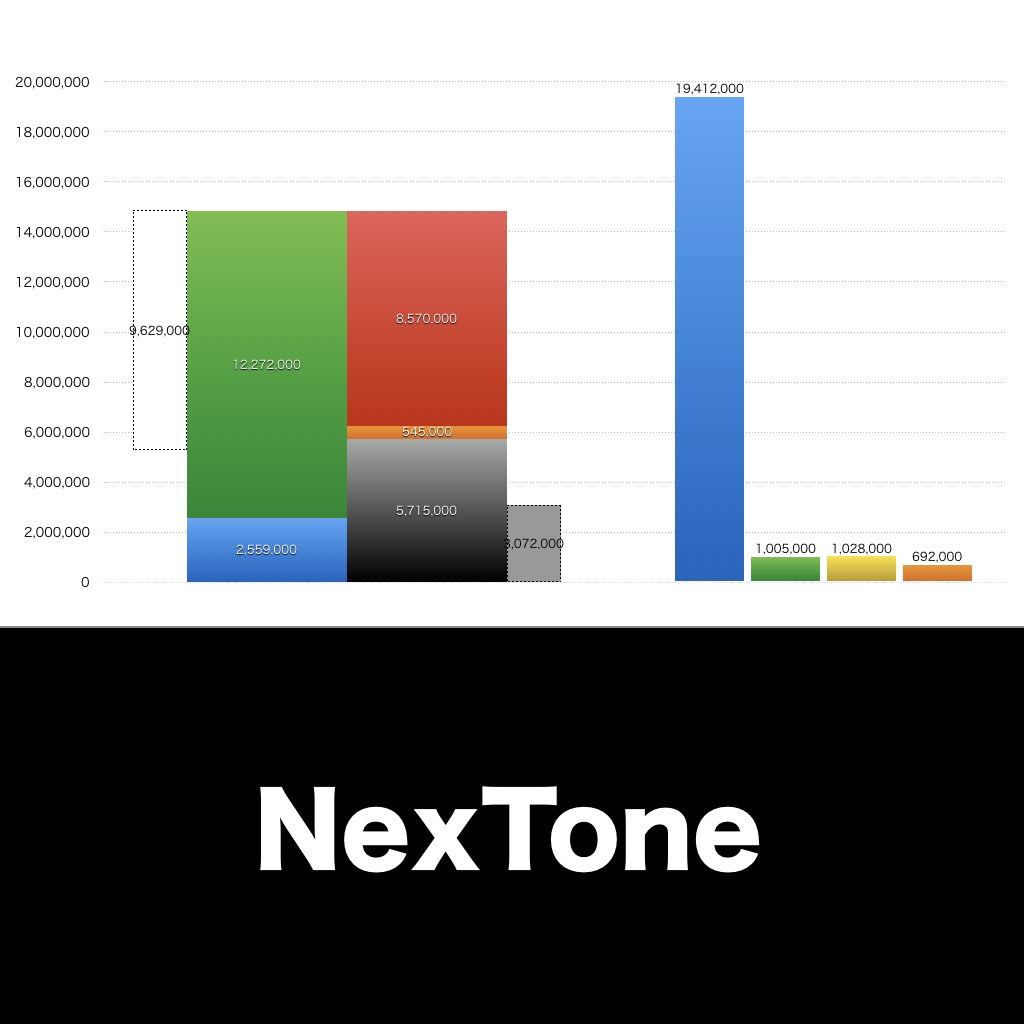 NexTone_グラフ_決算情報_アイキャッチ