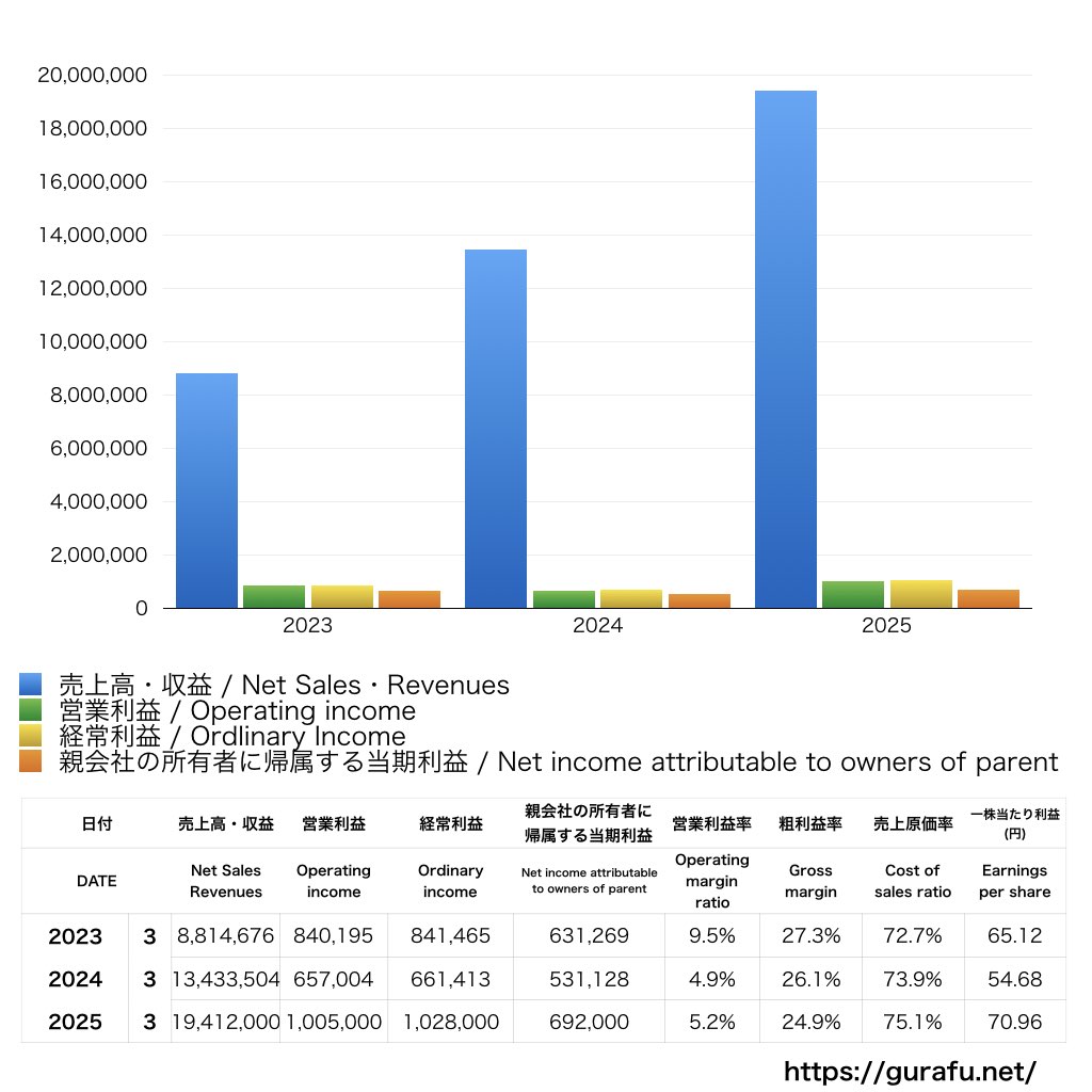 NexTone_PL_損益計算書_グラフ