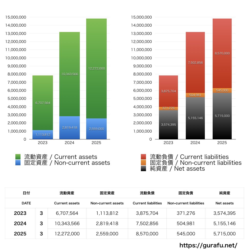 NexTone_BS_バランスシート_グラフ