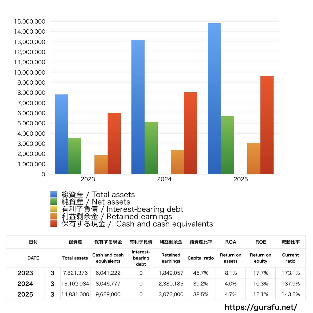 NexTone_BS_バランスシート_グラフ