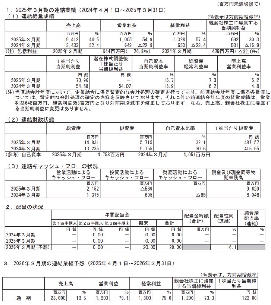 NexTone_決算短信