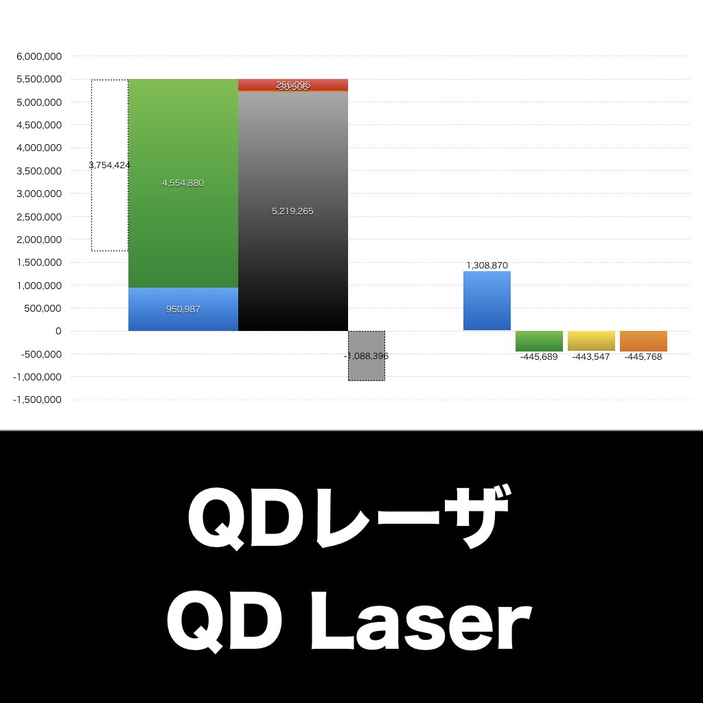 QDレーザ_グラフ_決算情報_アイキャッチ