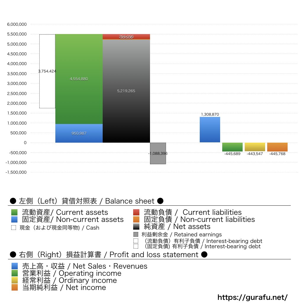 QDレーザ_BS_PL_比較グラフ