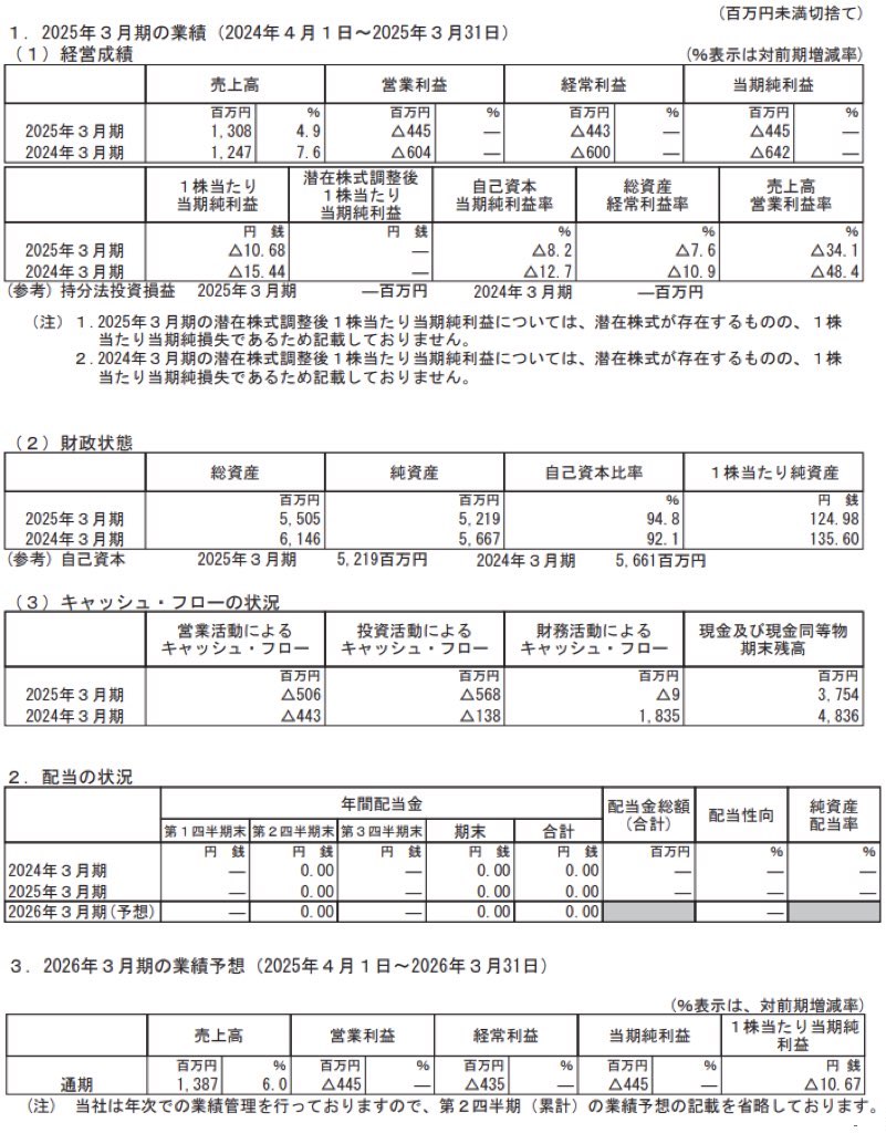 QDレーザ_決算短信