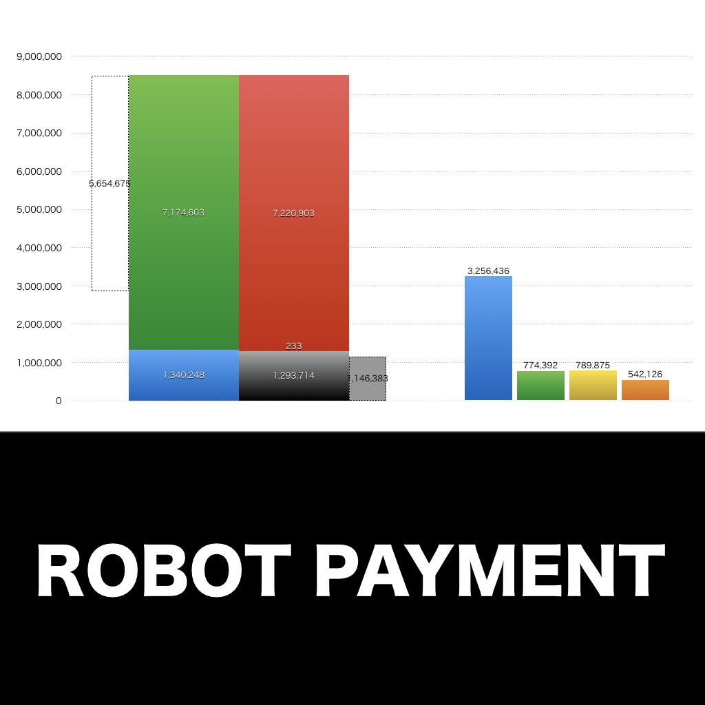 ROBOT PAYMENT_グラフ_決算情報_アイキャッチ