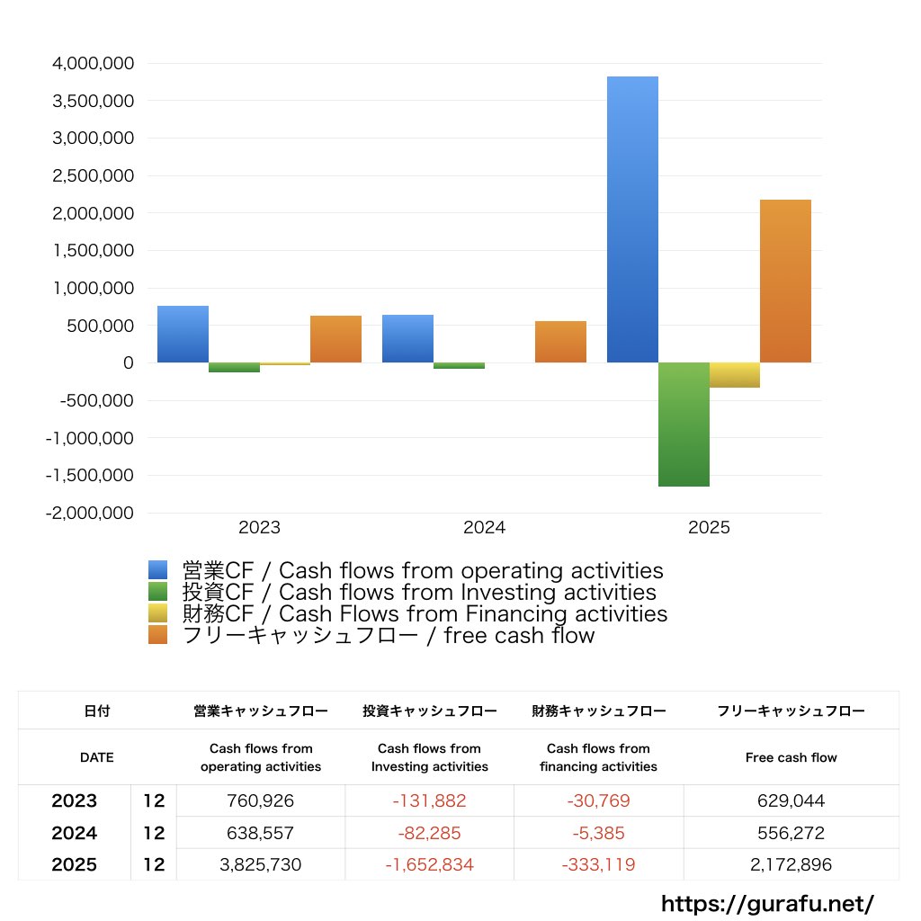 ROBOT PAYMENT_CF_キャッシュフロー計算書_グラフ