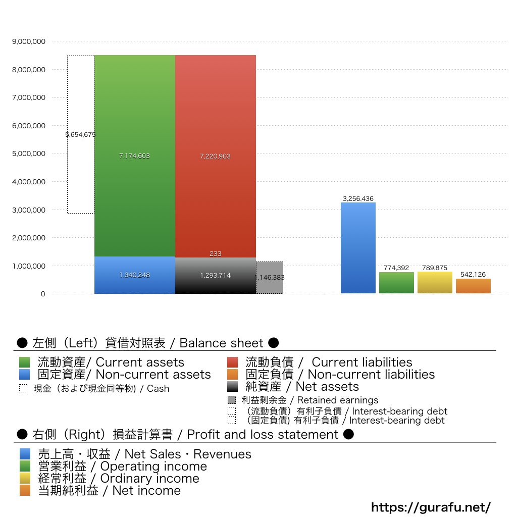 ROBOT PAYMENT_BS_PL_比較グラフ