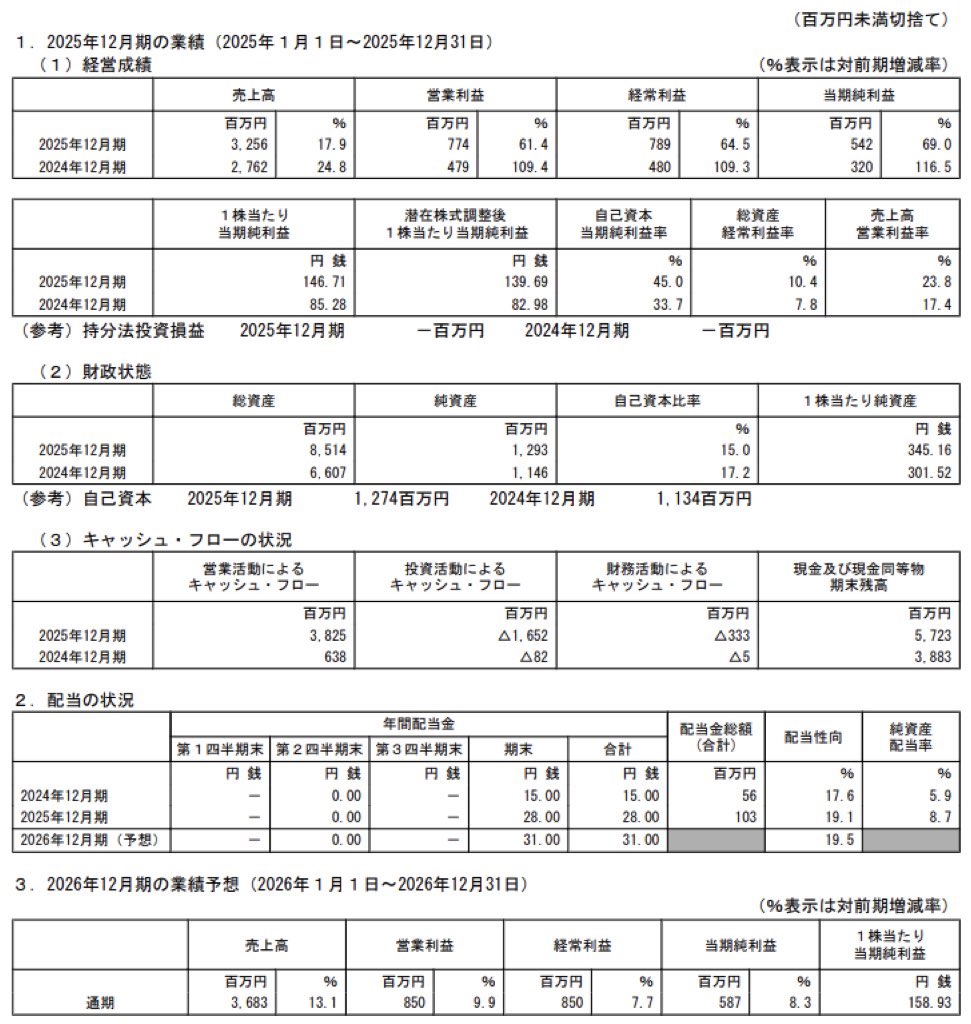 ROBOT PAYMENT_決算短信
