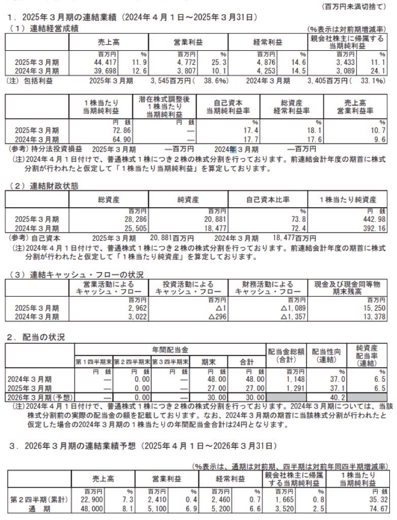 TDCソフト_決算短信