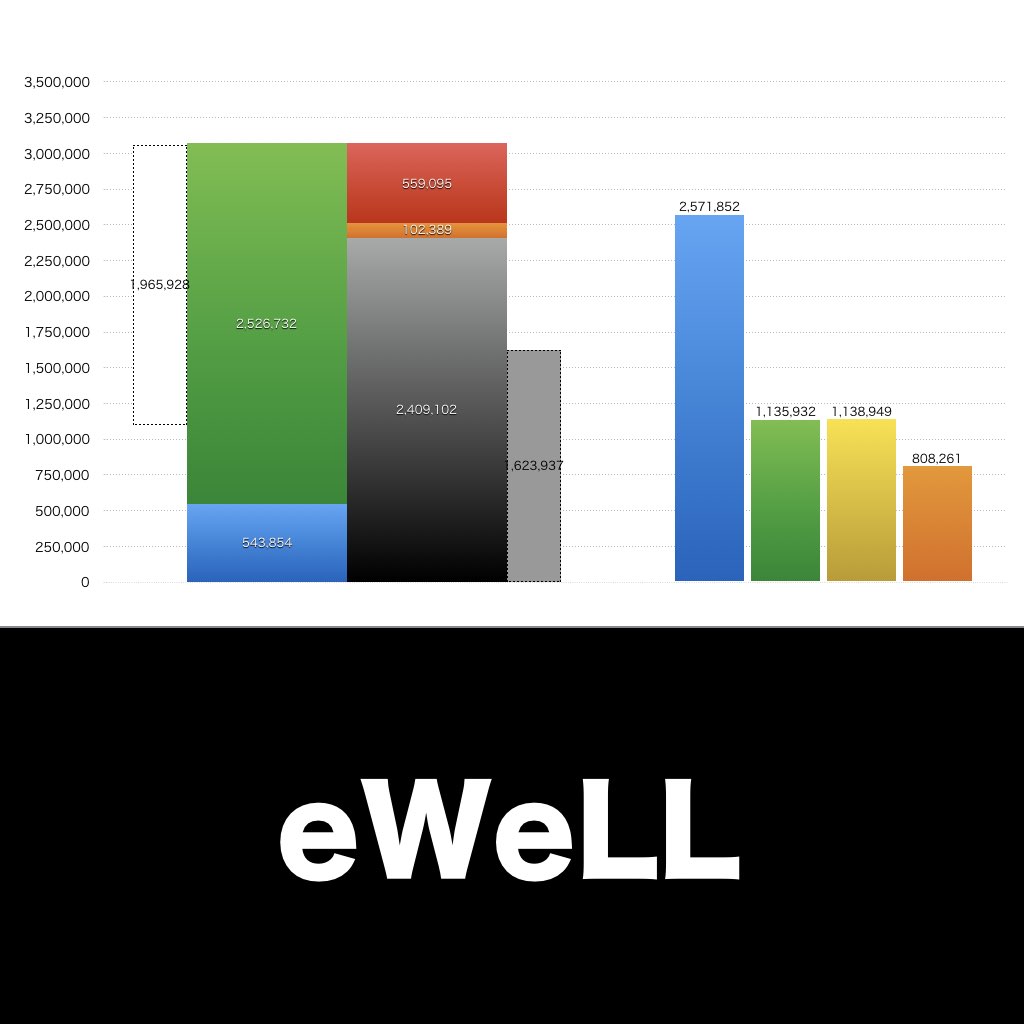 eWeLL_グラフ_決算情報_アイキャッチ