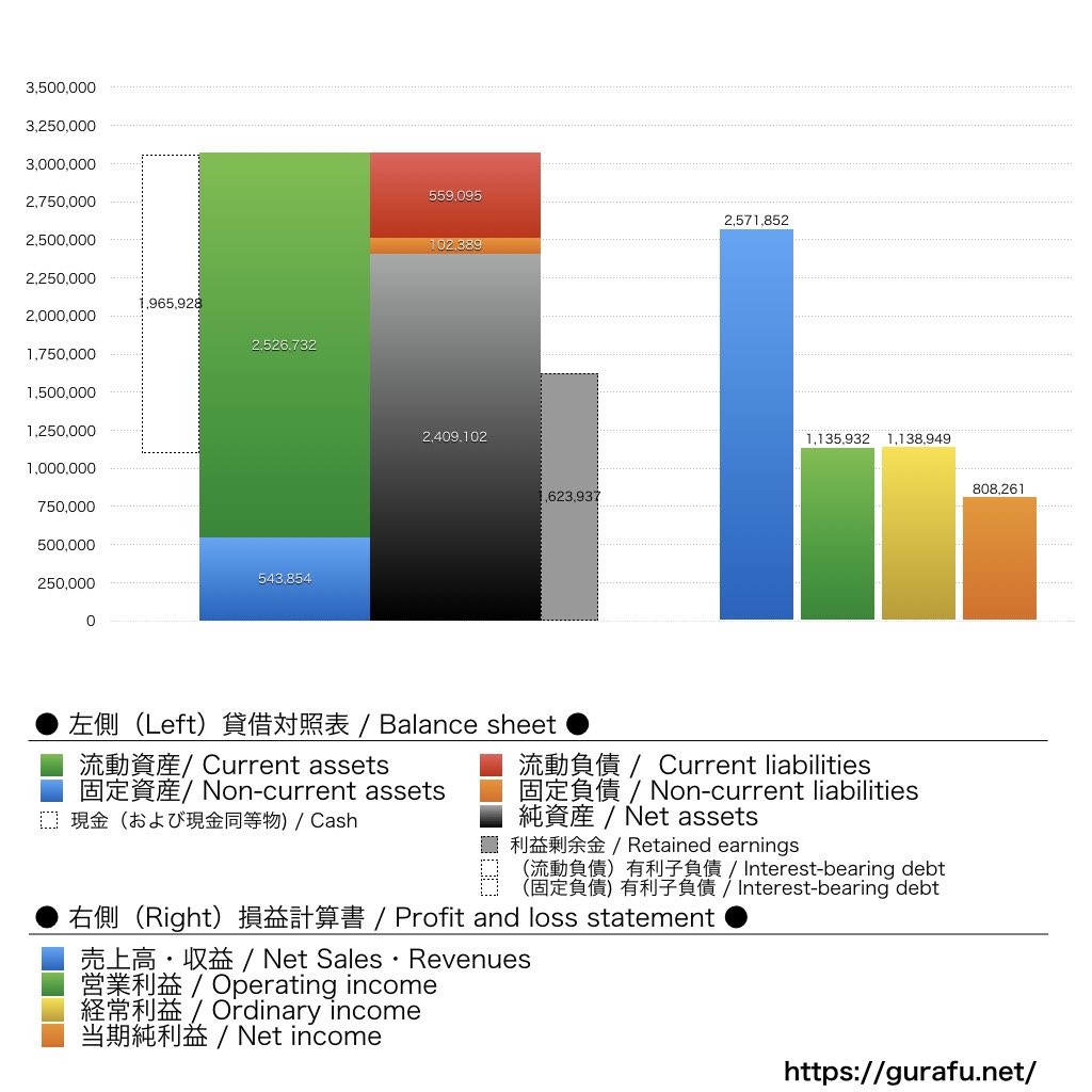 eWeLL_BS_PL_比較グラフ