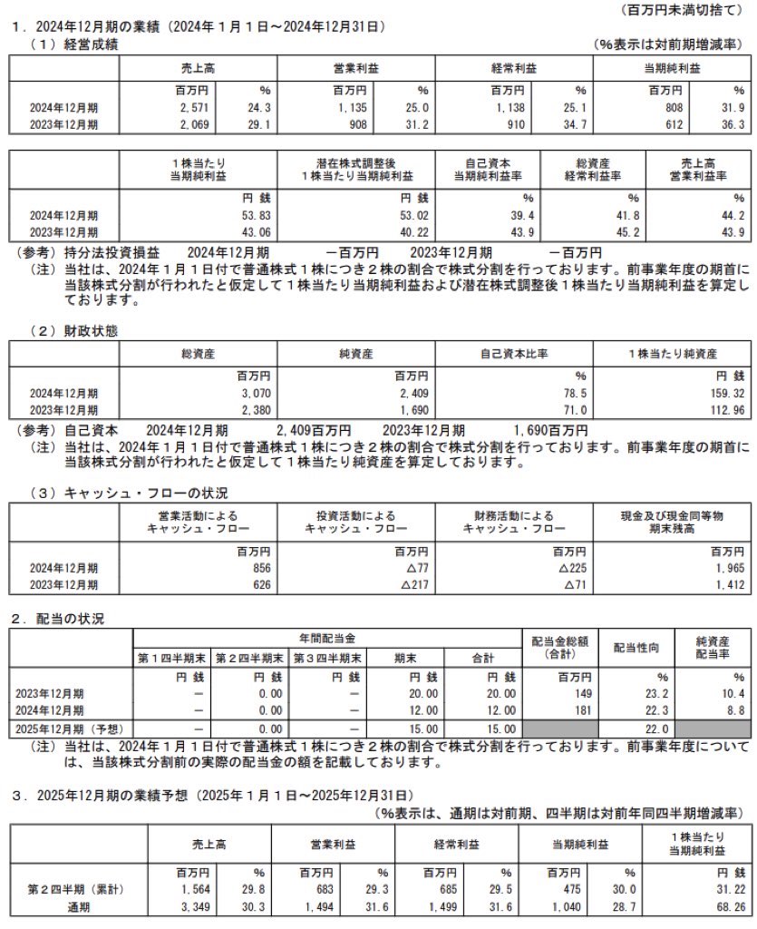 eWeLL_決算短信