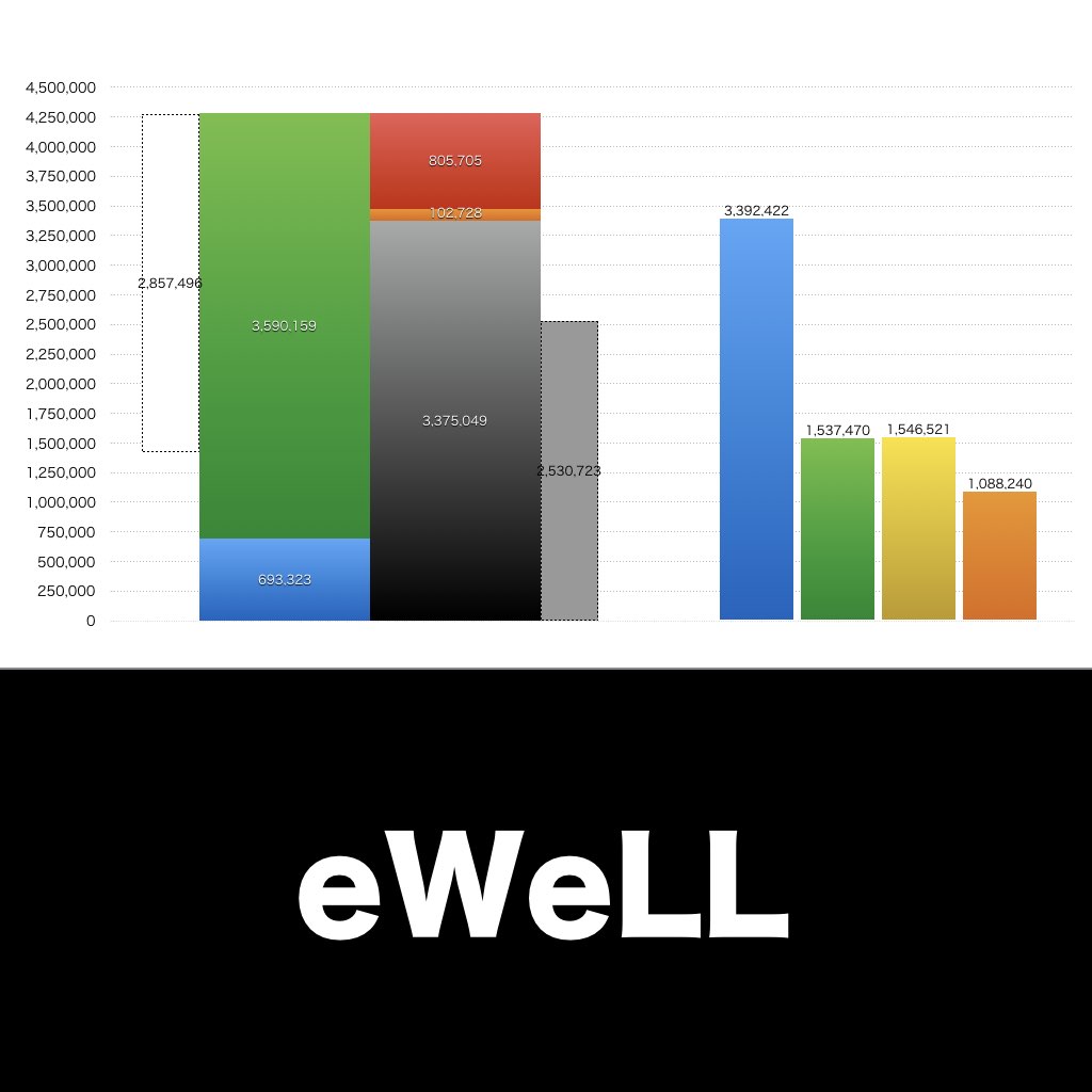 eWeLL_グラフ_決算情報_アイキャッチ