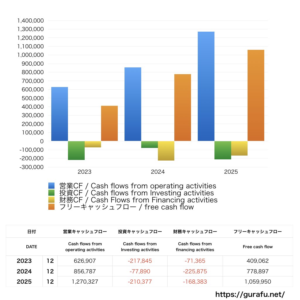 eWeLL_CF_キャッシュフロー計算書_グラフ