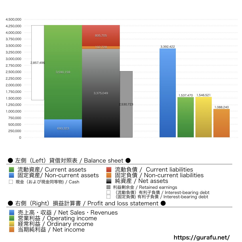 eWeLL_BS_PL_比較グラフ