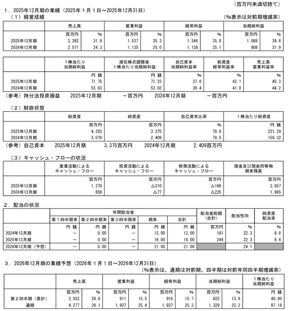 eWeLL_決算短信