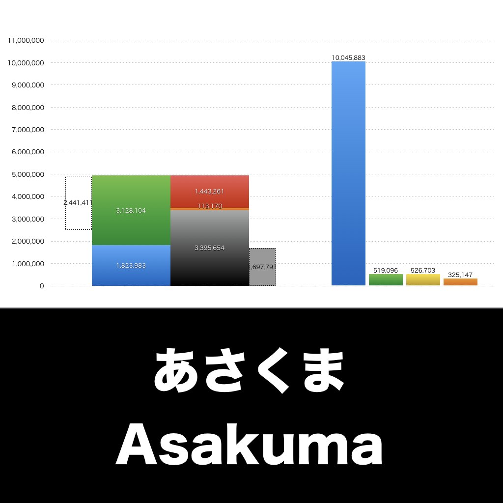 あさくま_グラフ_決算情報_アイキャッチ
