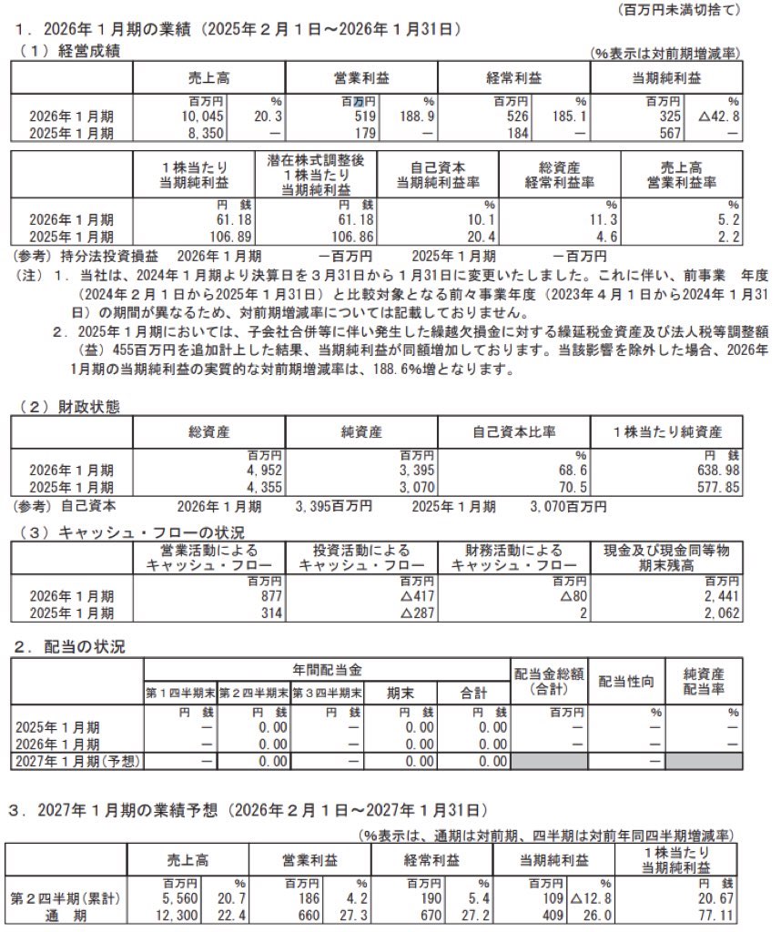 あさくま_決算短信