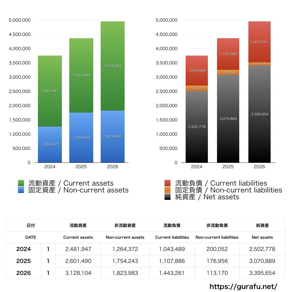 あさくま_BS_バランスシート_グラフ