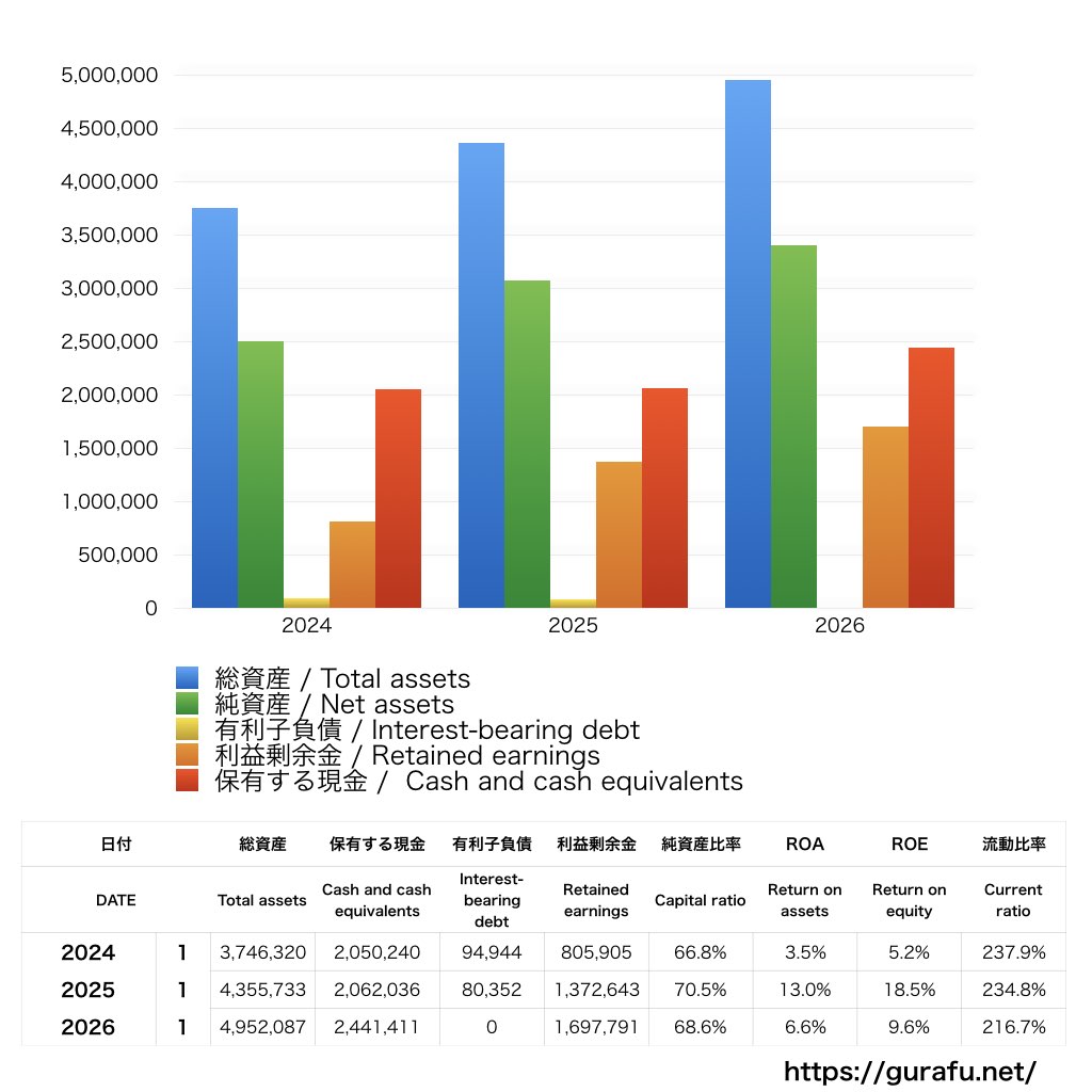 あさくま_BS_バランスシート_グラフ