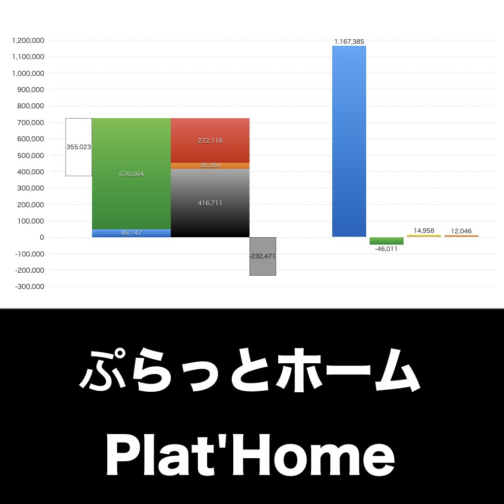 ぷらっとホーム_グラフ_決算情報_アイキャッチ