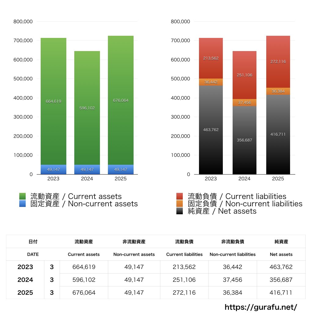ぷらっとホーム_BS_バランスシート_グラフ