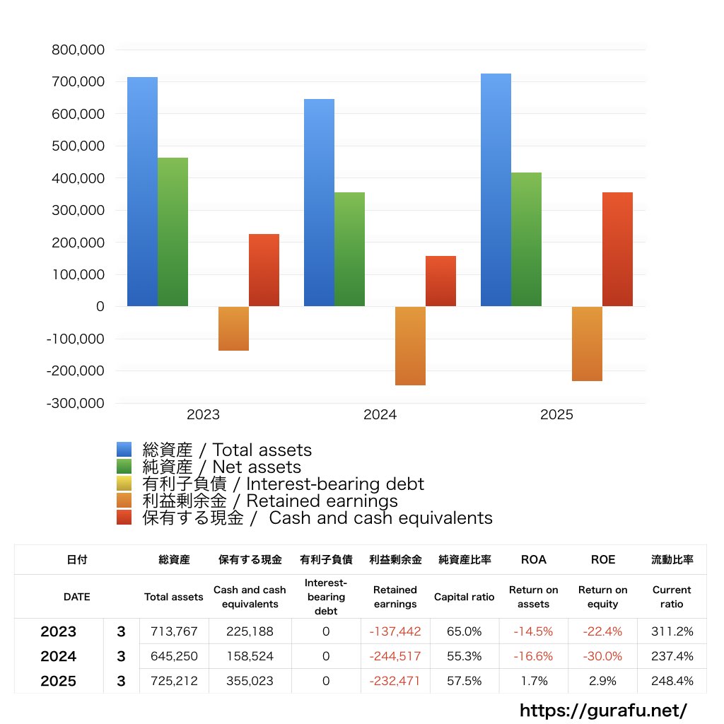 ぷらっとホーム_BS_バランスシート_グラフ