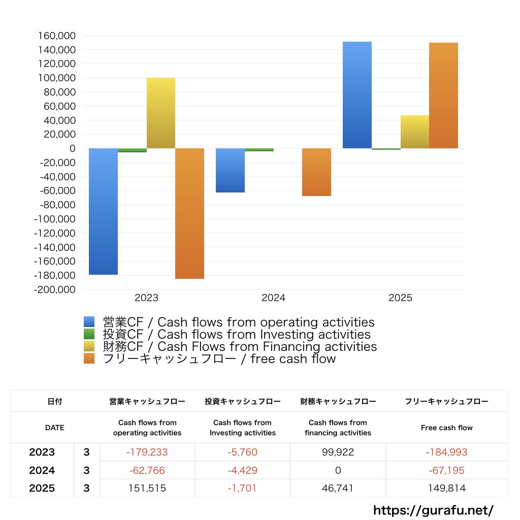 ぷらっとホーム_CF_キャッシュフロー計算書_グラフ