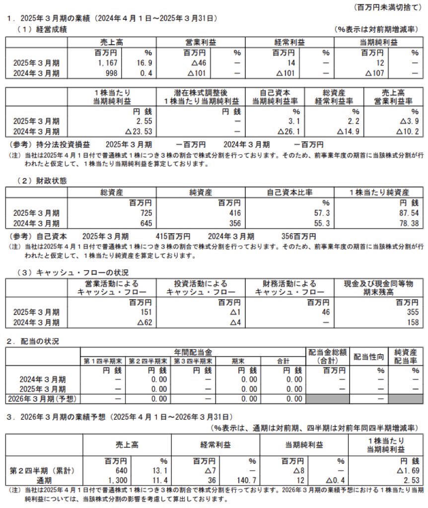 ぷらっとホーム_決算短信