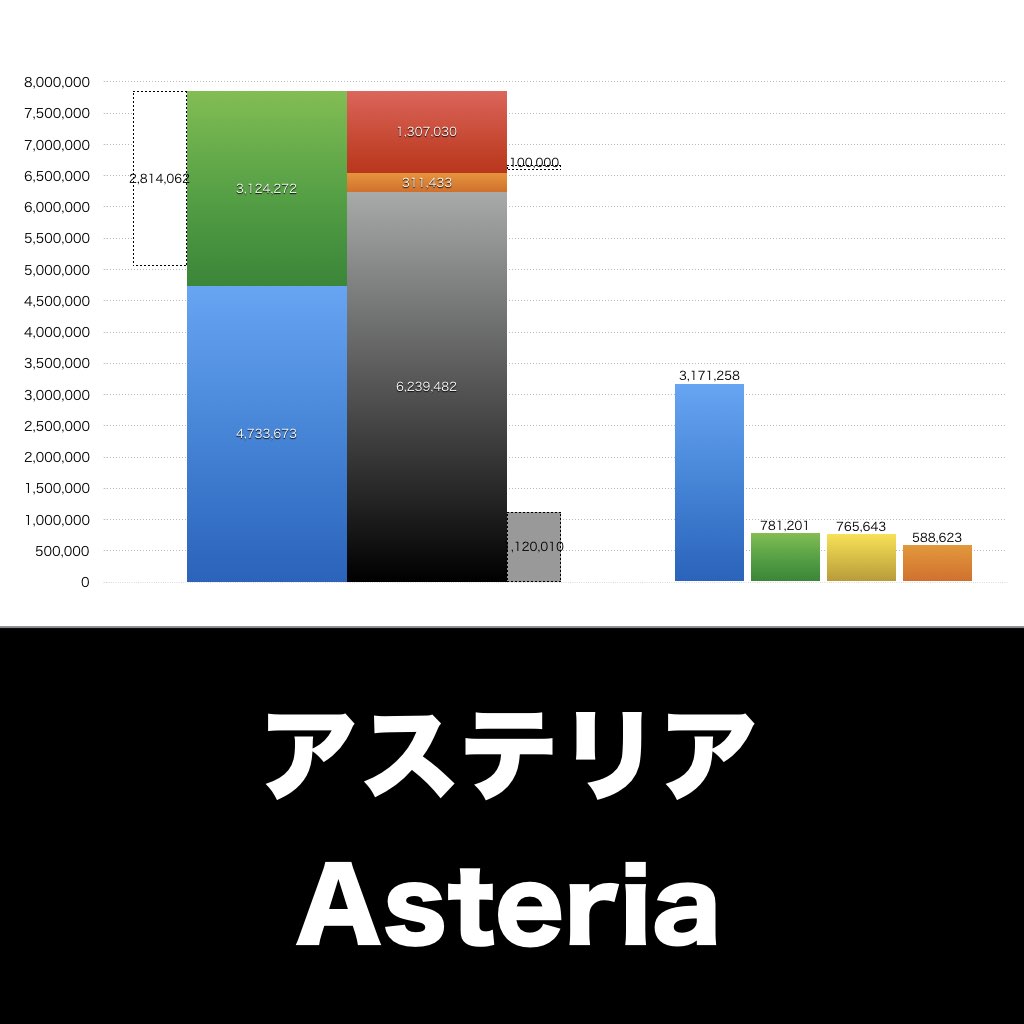アステリア_グラフ_決算情報_アイキャッチ