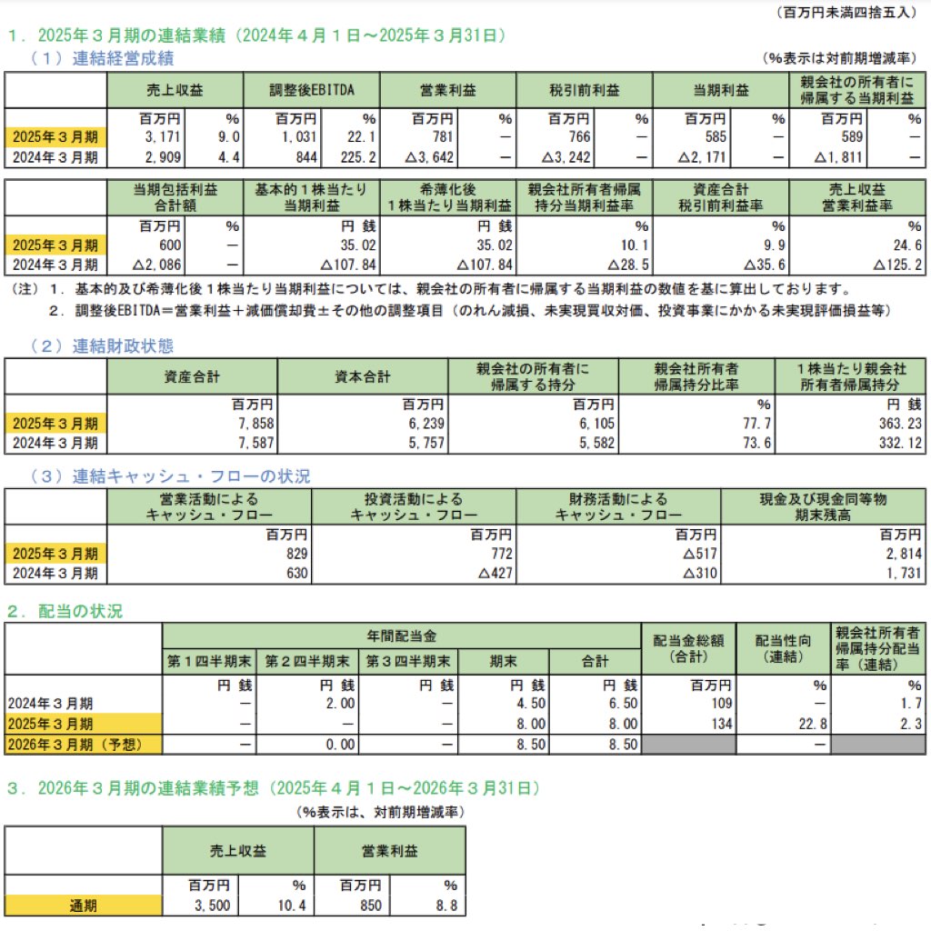 アステリア_決算短信