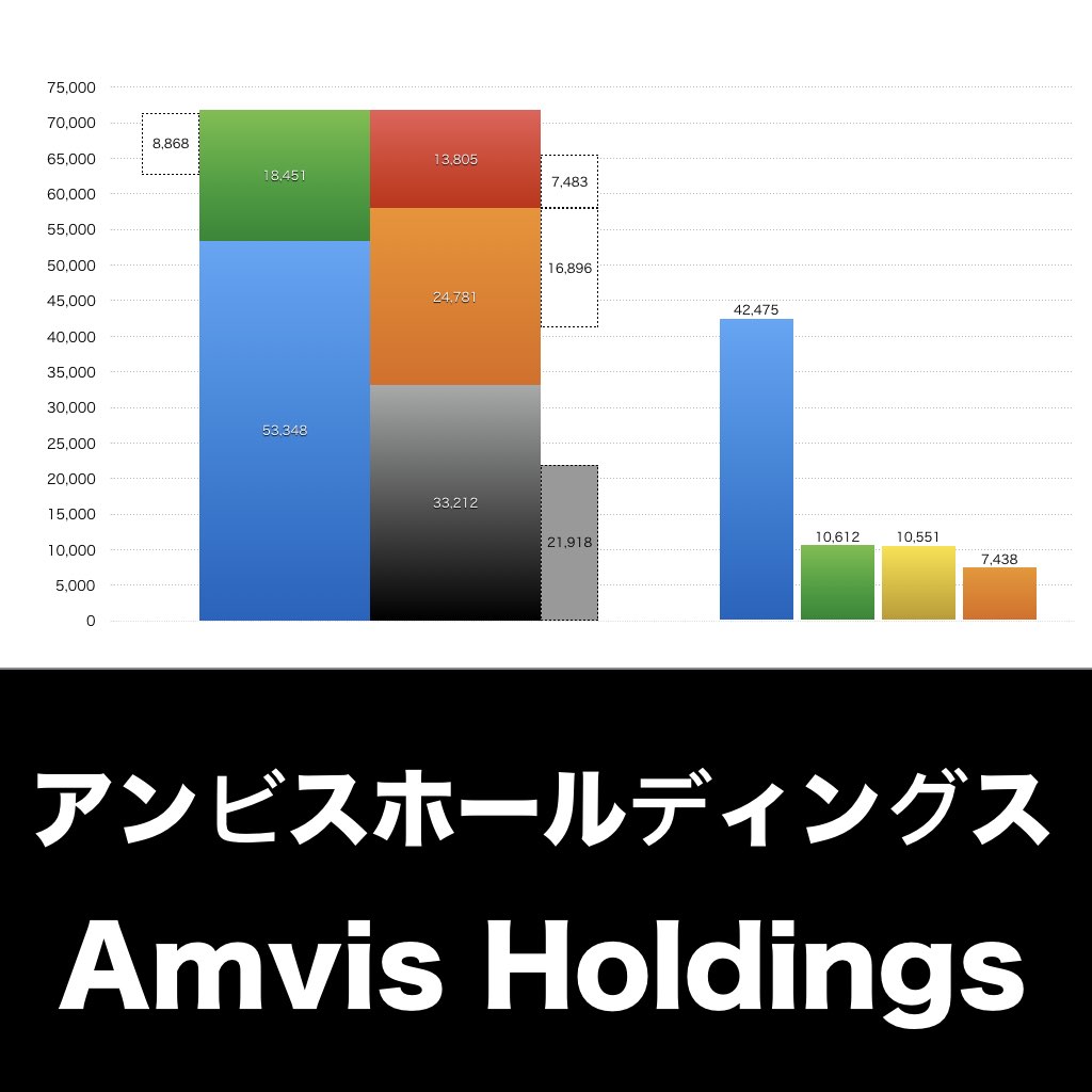 アンビスホールディングス_グラフ_決算情報_アイキャッチ