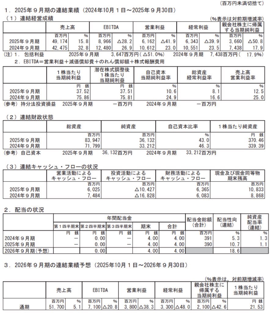 アンビスホールディングス_決算短信