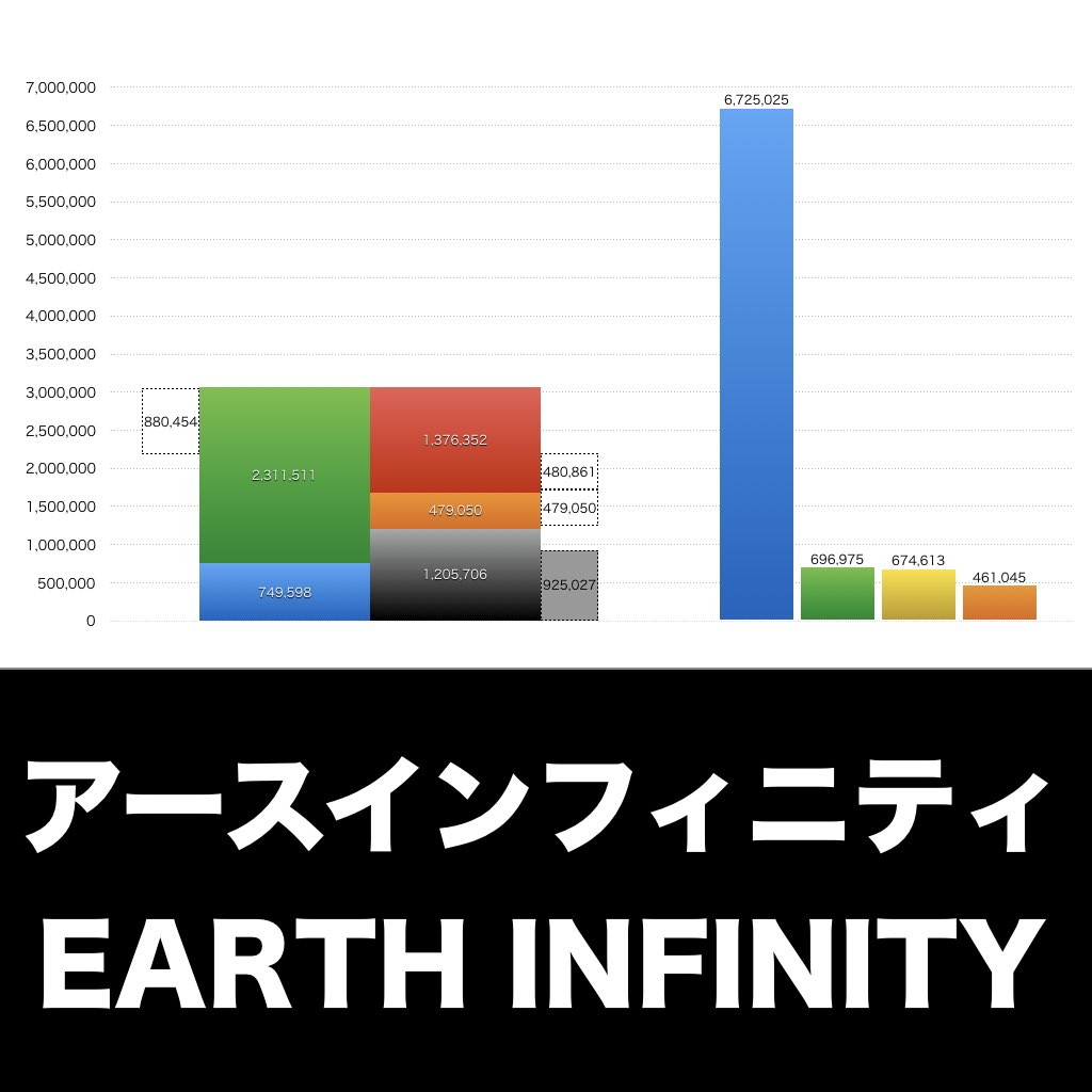 アースインフィニティ_グラフ_決算情報_アイキャッチ