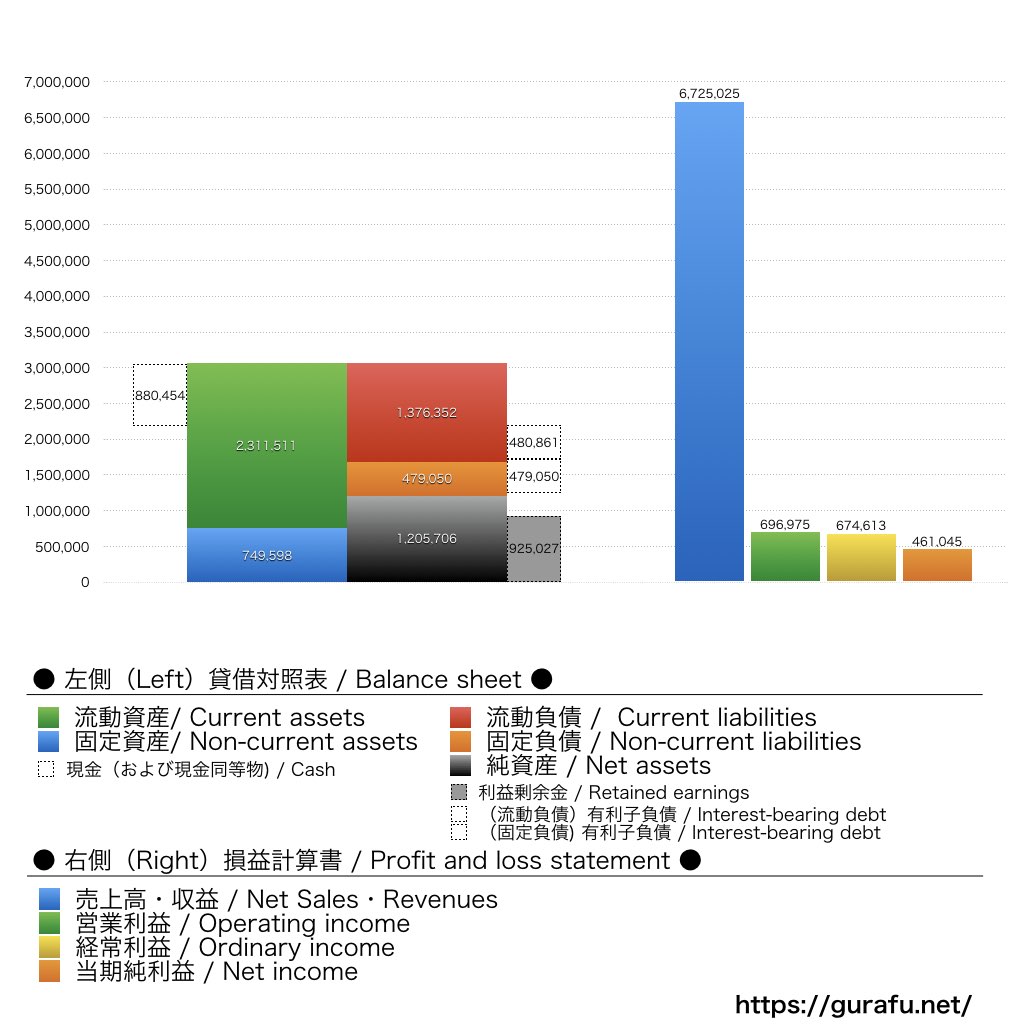 アースインフィニティ_BS_PL_比較グラフ