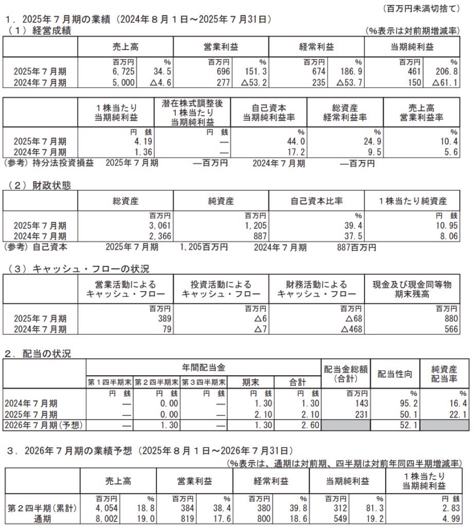 アースインフィニティ_決算短信