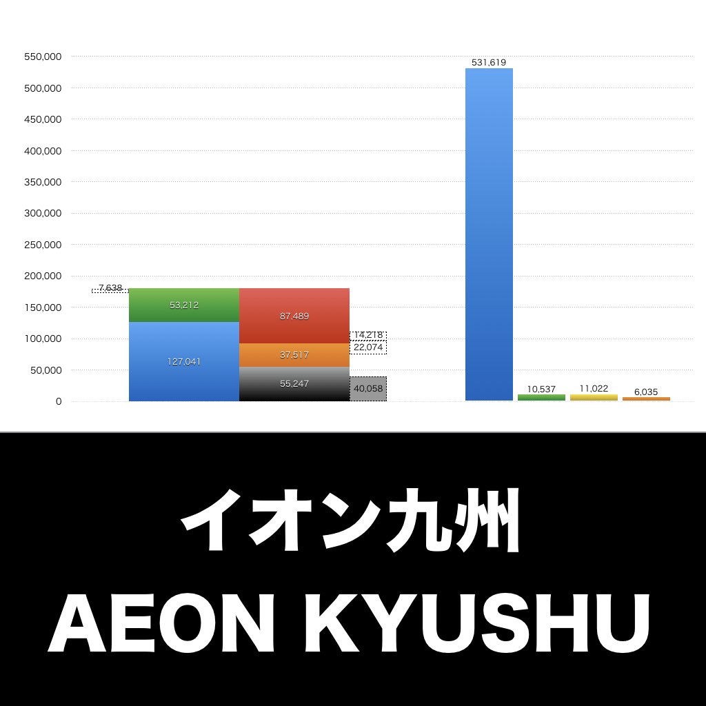 イオン九州_グラフ_決算情報_アイキャッチ