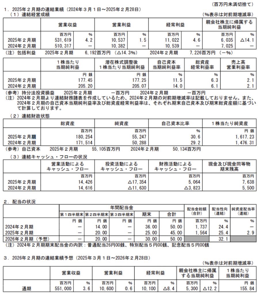 イオン九州_決算短信