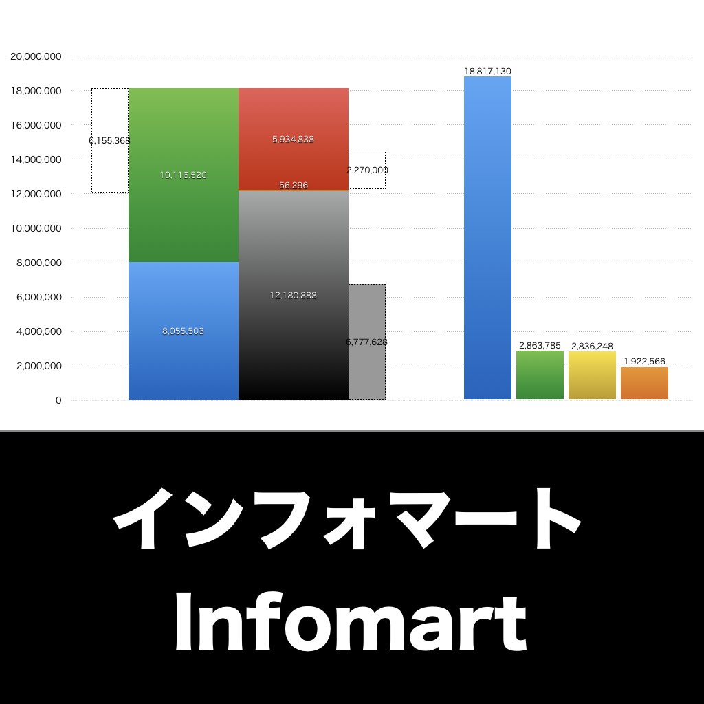 インフォマート_グラフ_決算情報_アイキャッチ