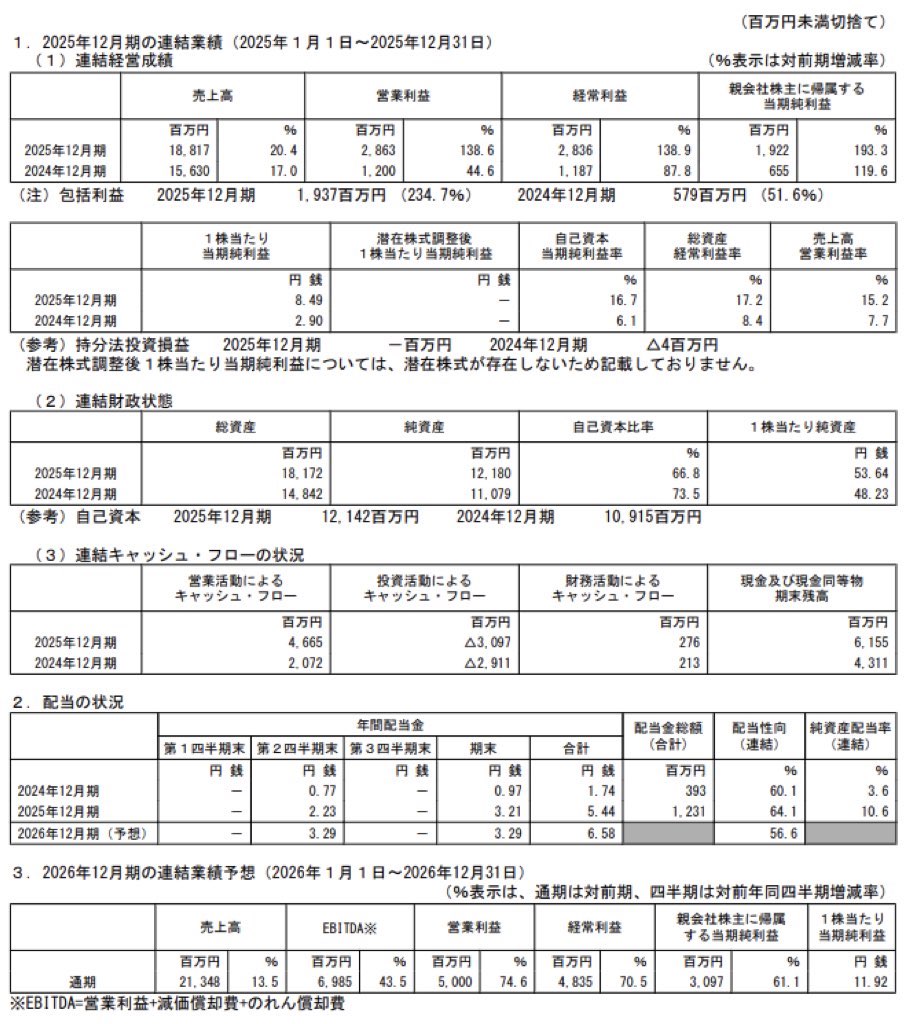 インフォマート_決算短信