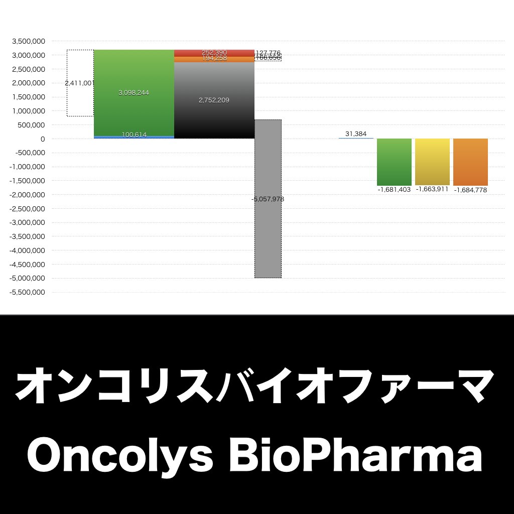 オンコリスバイオファーマ_グラフ_決算情報_アイキャッチ