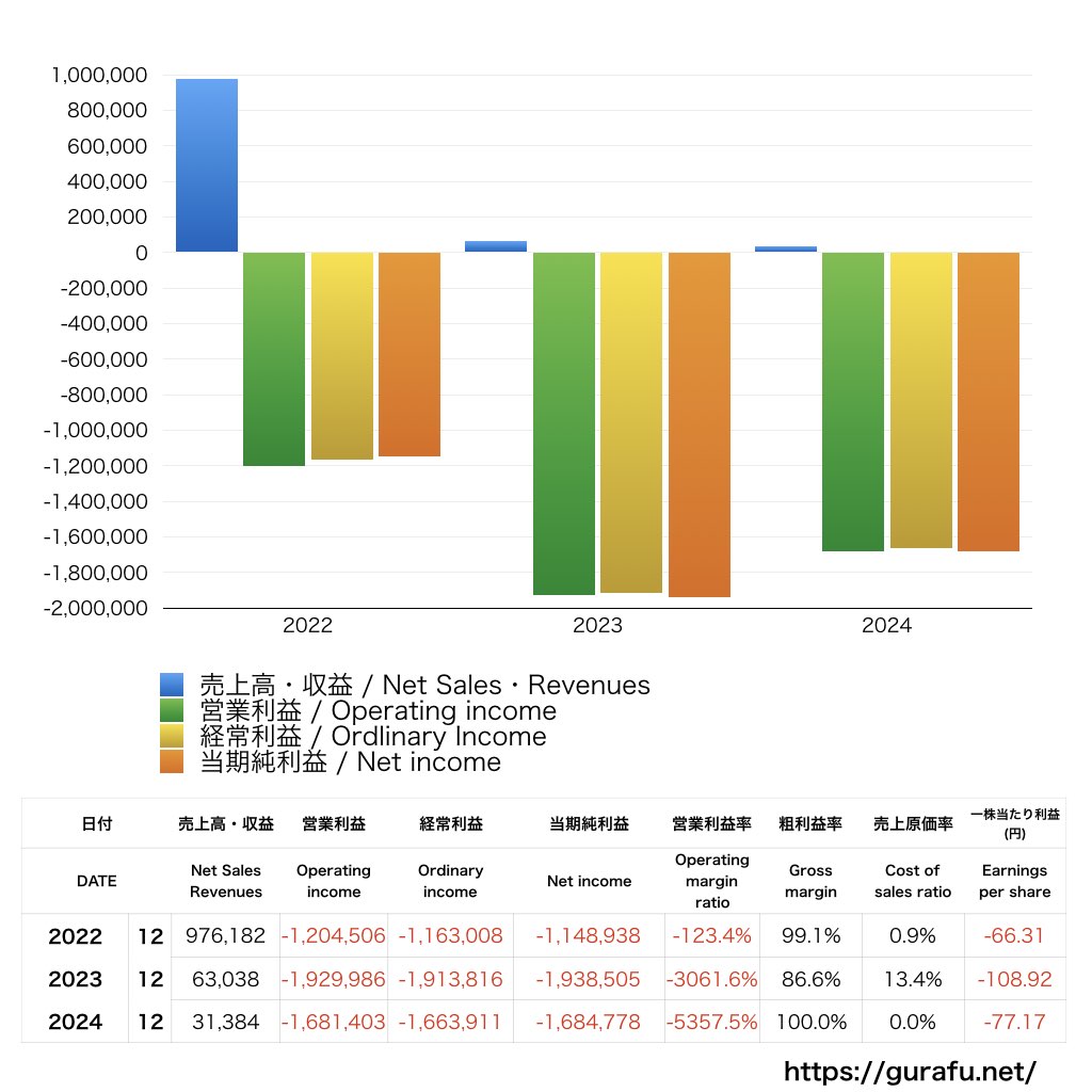オンコリスバイオファーマ_グラフ_決算情報_アイキャッチ